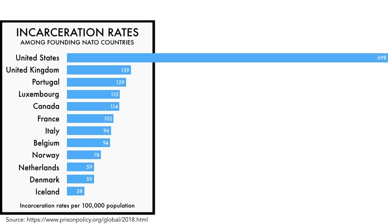 prisoners hope national justice law alliance facts other countries